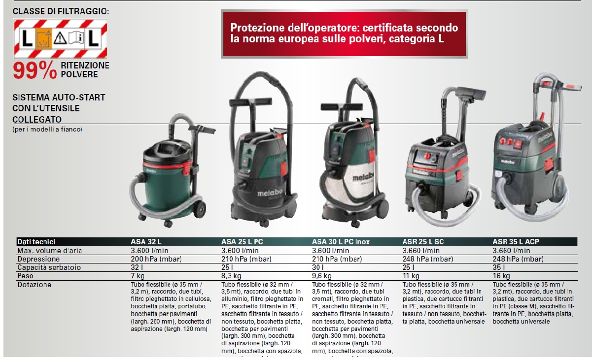 Aspirateur FILAIRE ASA 32 L METABO 602013000